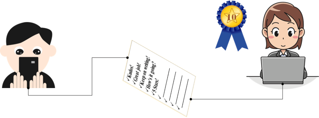 What’s Your Score?